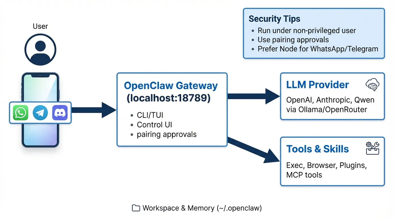 OpenClaw Installation